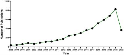 Research hotspots and trends of exercise for sarcopenia: A bibliometric analysis